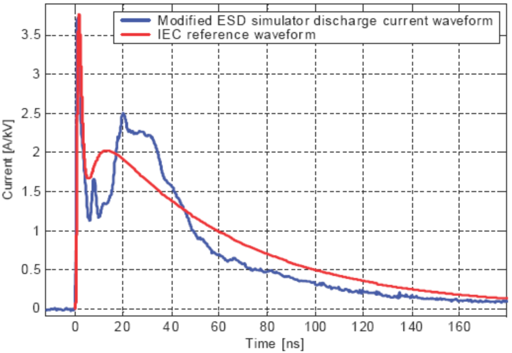 REPEATABLE ESD TESTS - pic 2