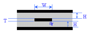 ross-sectional diagram of a stripline structure with dimensions labeled: width (W), height (H), conductor thickness (T), and substrate permittivity (Er)